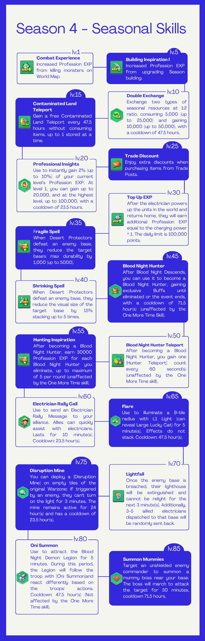 Seasonal Skills Infographic